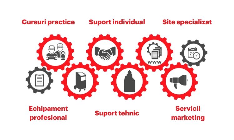 Ce este MotulEVO? Vorschaubild